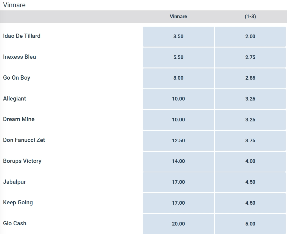 Elitloppet